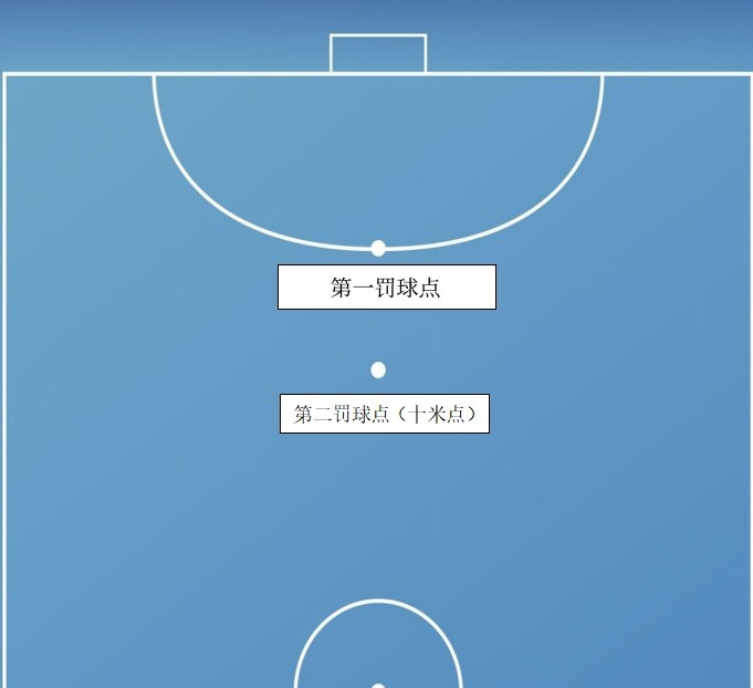 五人制女足亚洲杯5月6日-17日在呼和浩特举行，足协介绍比赛规则